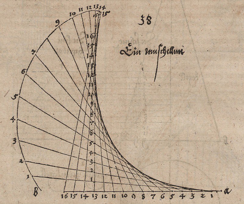 Shell Line with Parabola as Envelope of a Family of Lines