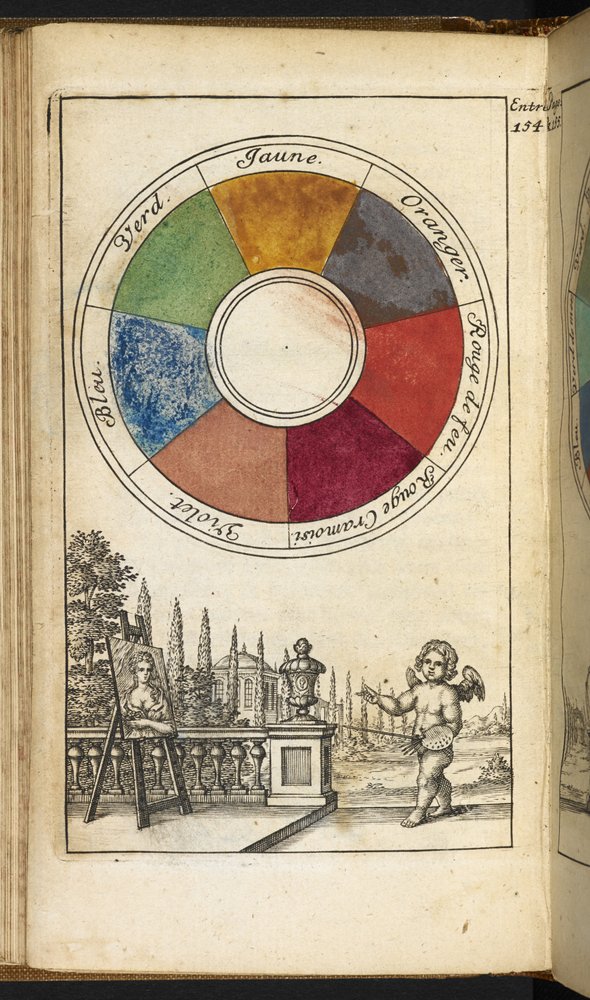 A colour wheel containing twelve colours by Claude Boutet