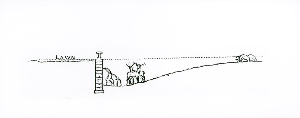 Cross-section of a landscape, from Thomas Mawson