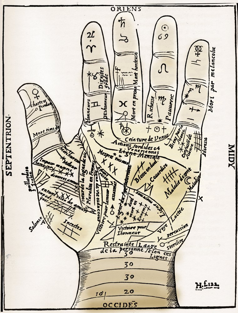 Chiromancy - PALMISTRY CHART - Planetary and zodiacal diagram of