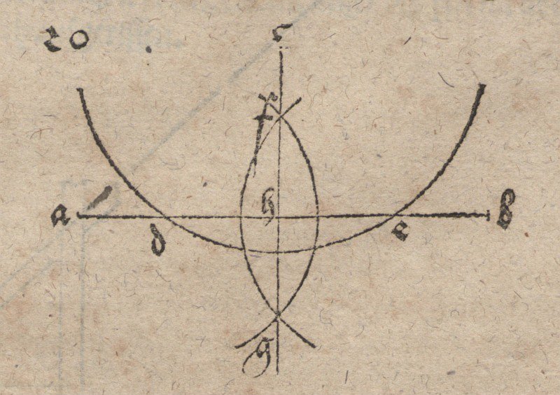 Dropping the Plumb Line on a Straight Line by Albrecht Dürer