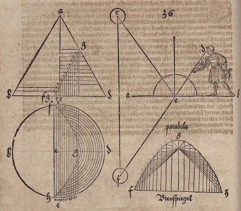 Parabolic Section with Demonstration of the Focal Property of the Parabola by Albrecht Dürer