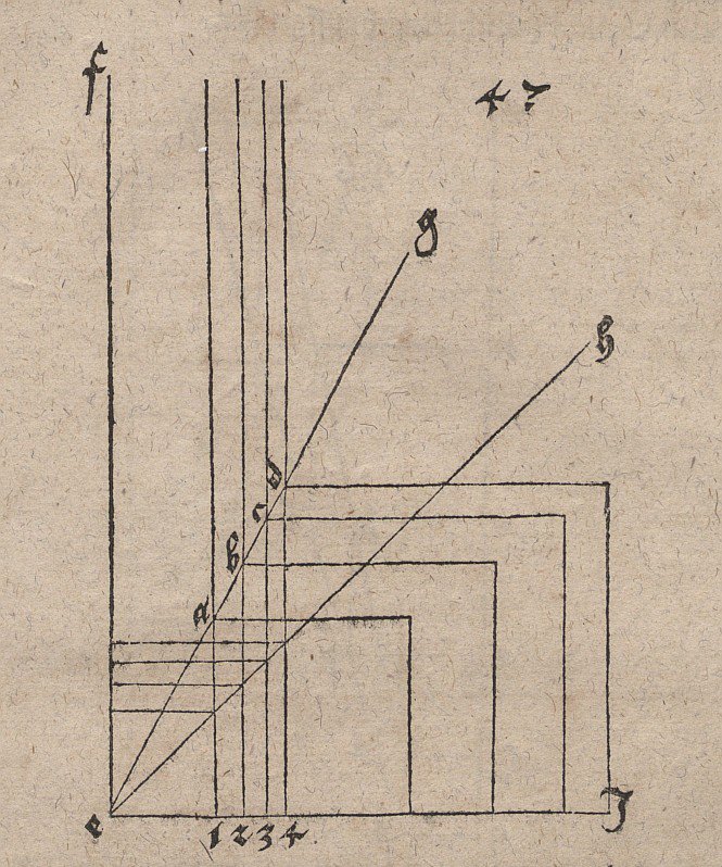 Transfer of Cube Multiplications to Cubes of Other Sizes by Albrecht Dürer