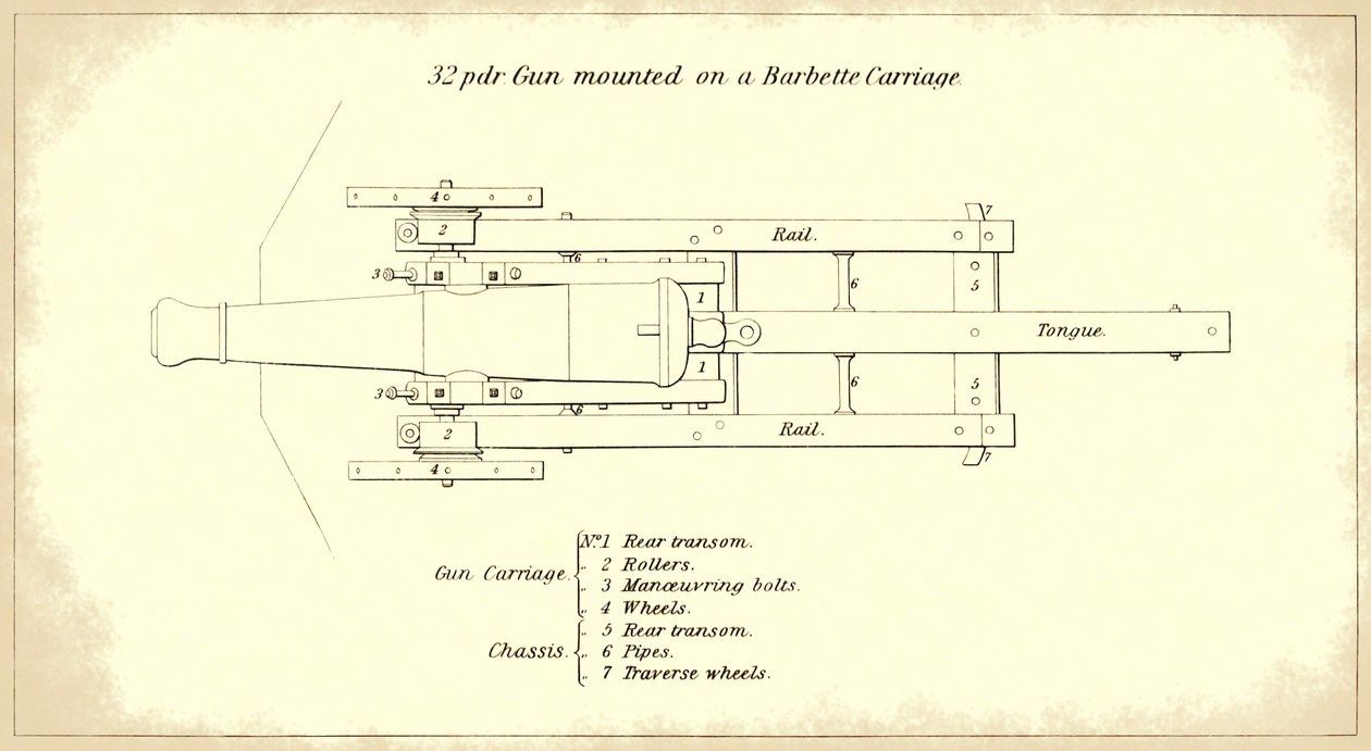 32-pounder seacoast gun mounted on a barbette carriage, seen from above, from the official U.S. Army’s Instruction for Heavy Artillery manual by American School