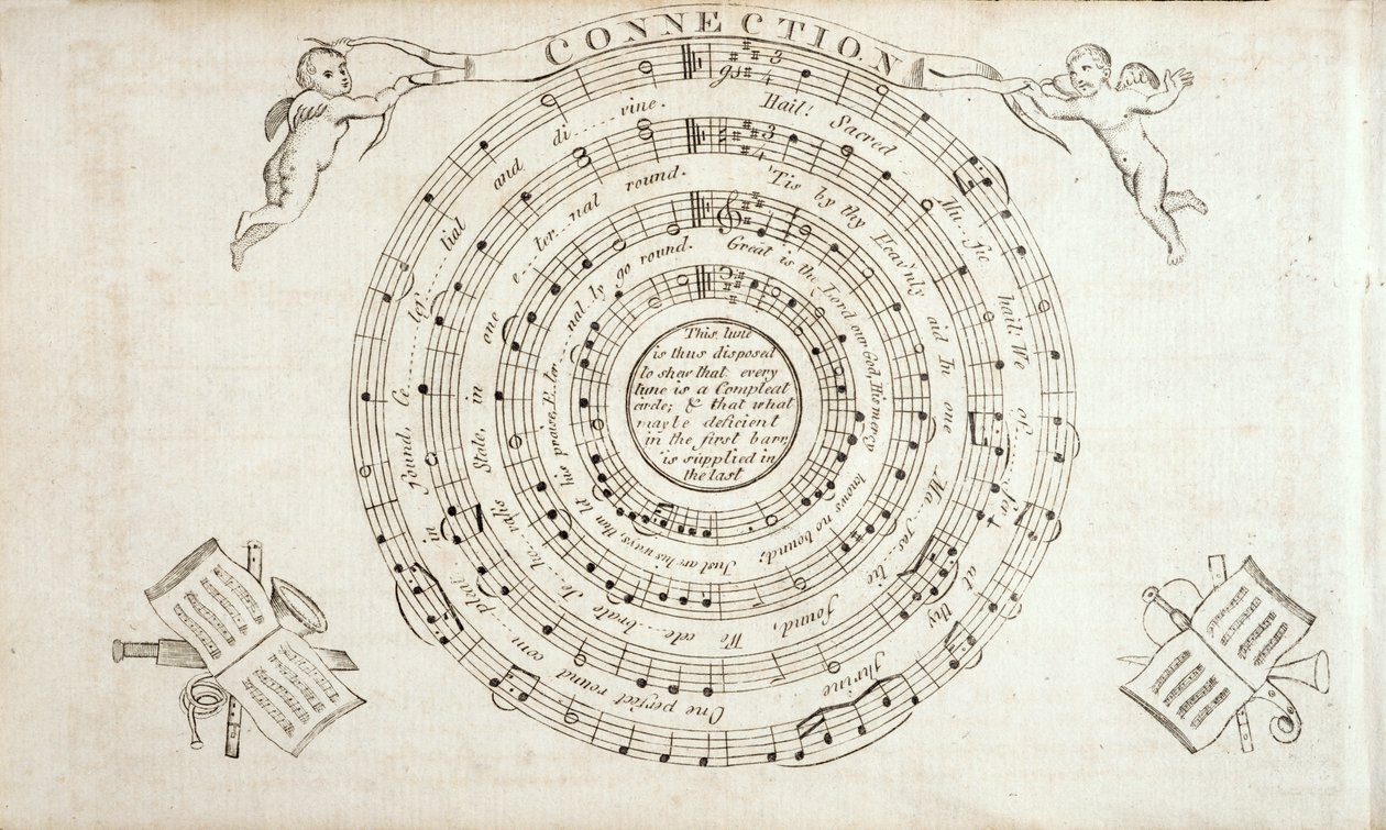 Frontispiece from The Continental Harmony, a collection of hymns by William Billings, published 1794 by American School