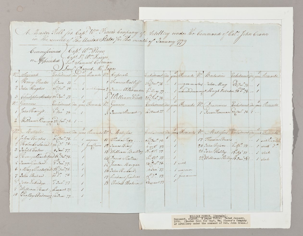Muster Roll for Captain William Pierce