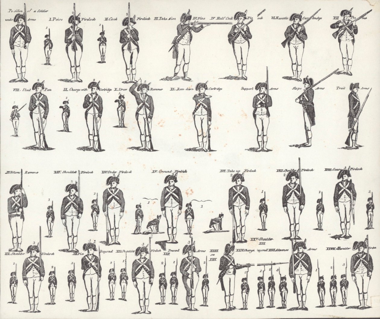 US Manual of Arms by American School