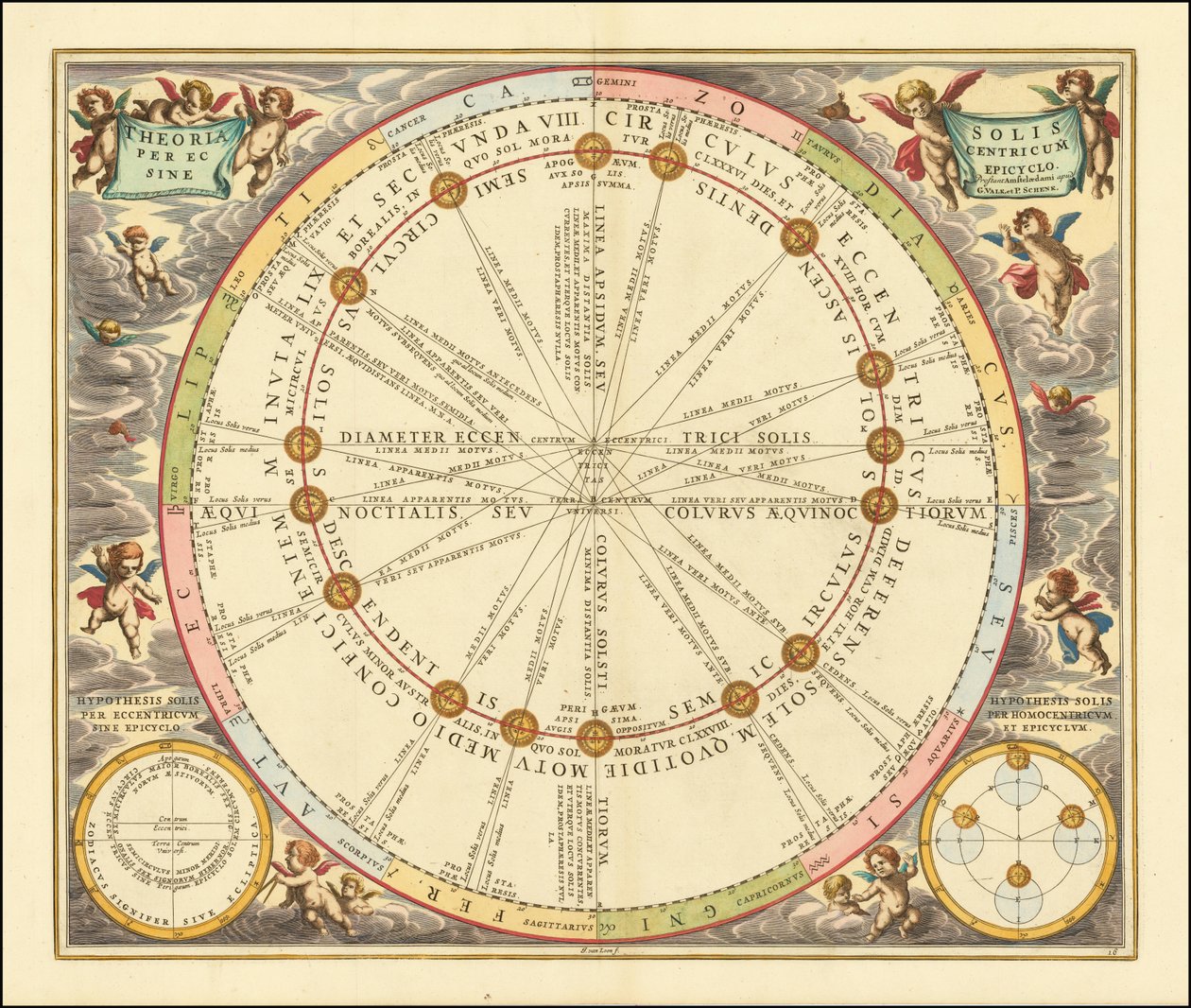 1660 celestial chart illustrating the Sun