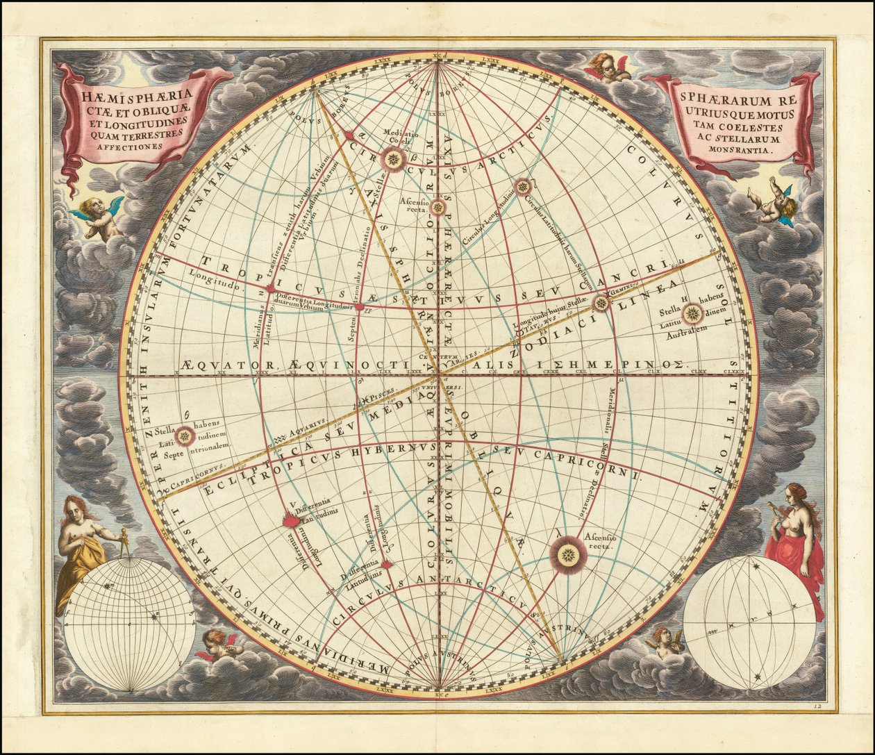 1660 celestial chart illustrating the motions of both the upright sphere and the oblique sphere by Andreas Cellarius
