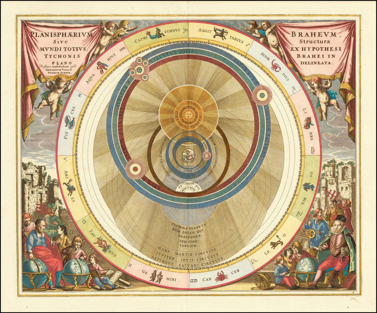 1660 Chart Illustrating Tycho Brahe