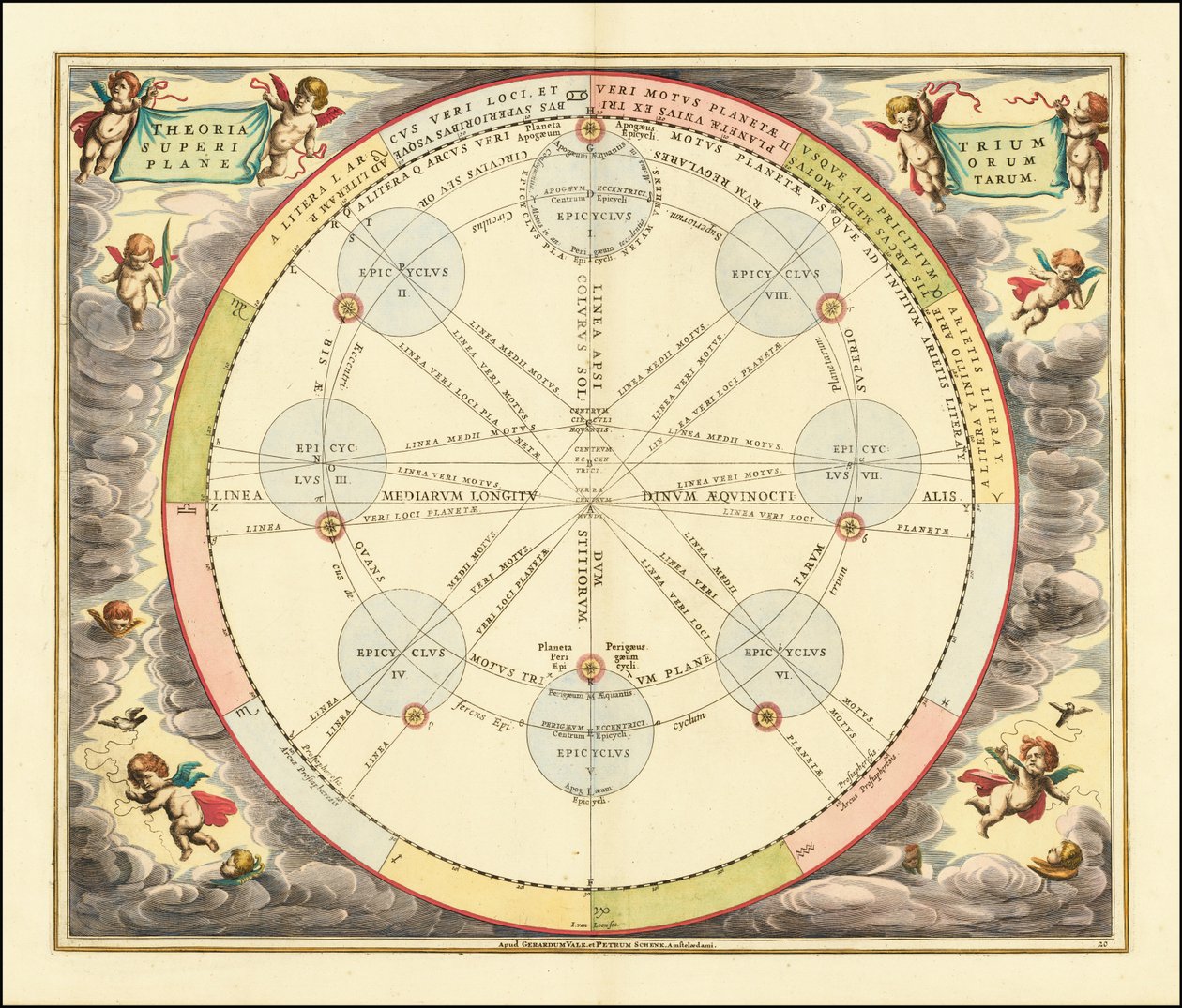 1660 Chart Illustrating the Theory of Epicycles by Andreas Cellarius