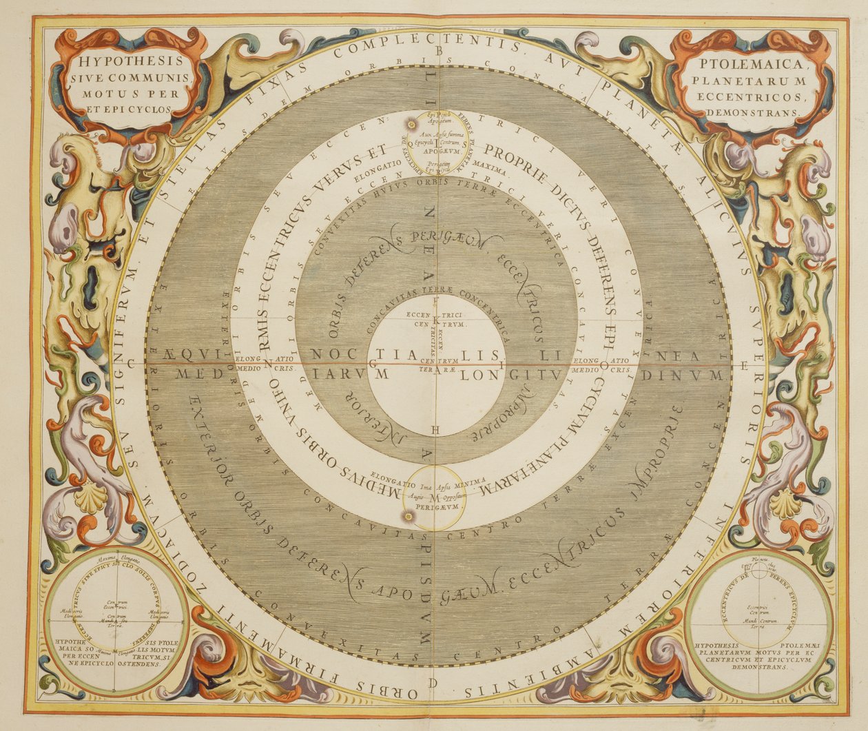 Harmonia Macrocosmica, Ptolemaic theory of planetary motion, engraving by Andreas Cellarius