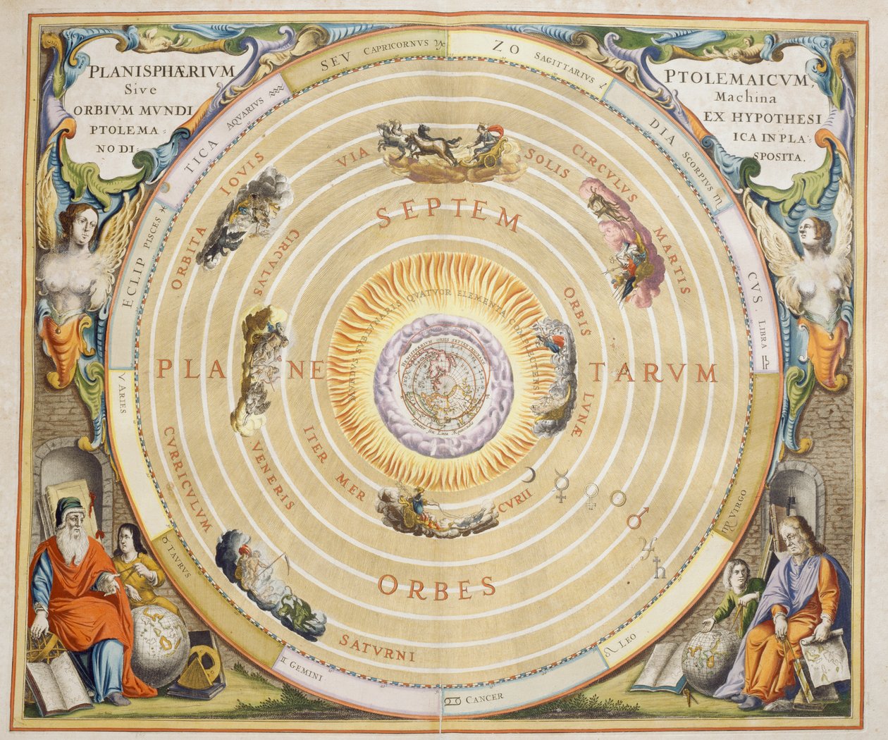 Harmonia Macrocosmica, Ptolemaic theory of planetary motion, engraving ...