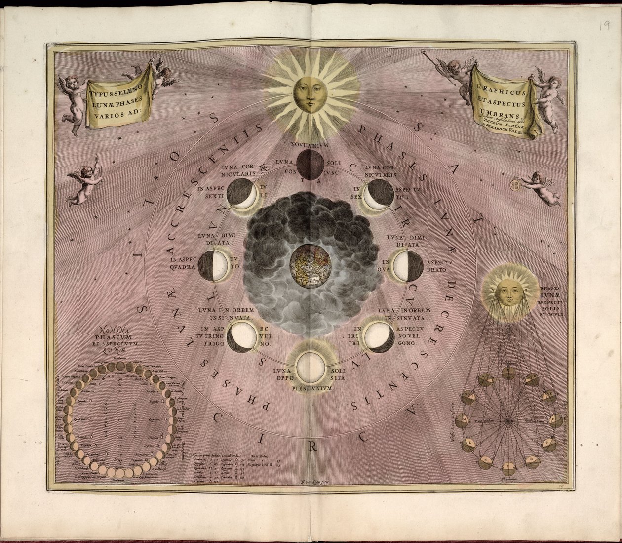 Phillips, 4274 by Andreas; Schenk Cellarius