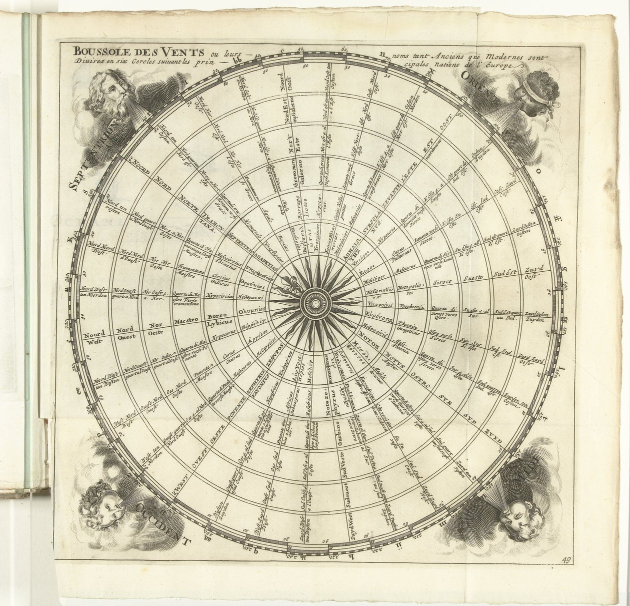 Wind Rose, ca. 1702 (Les Forces de l