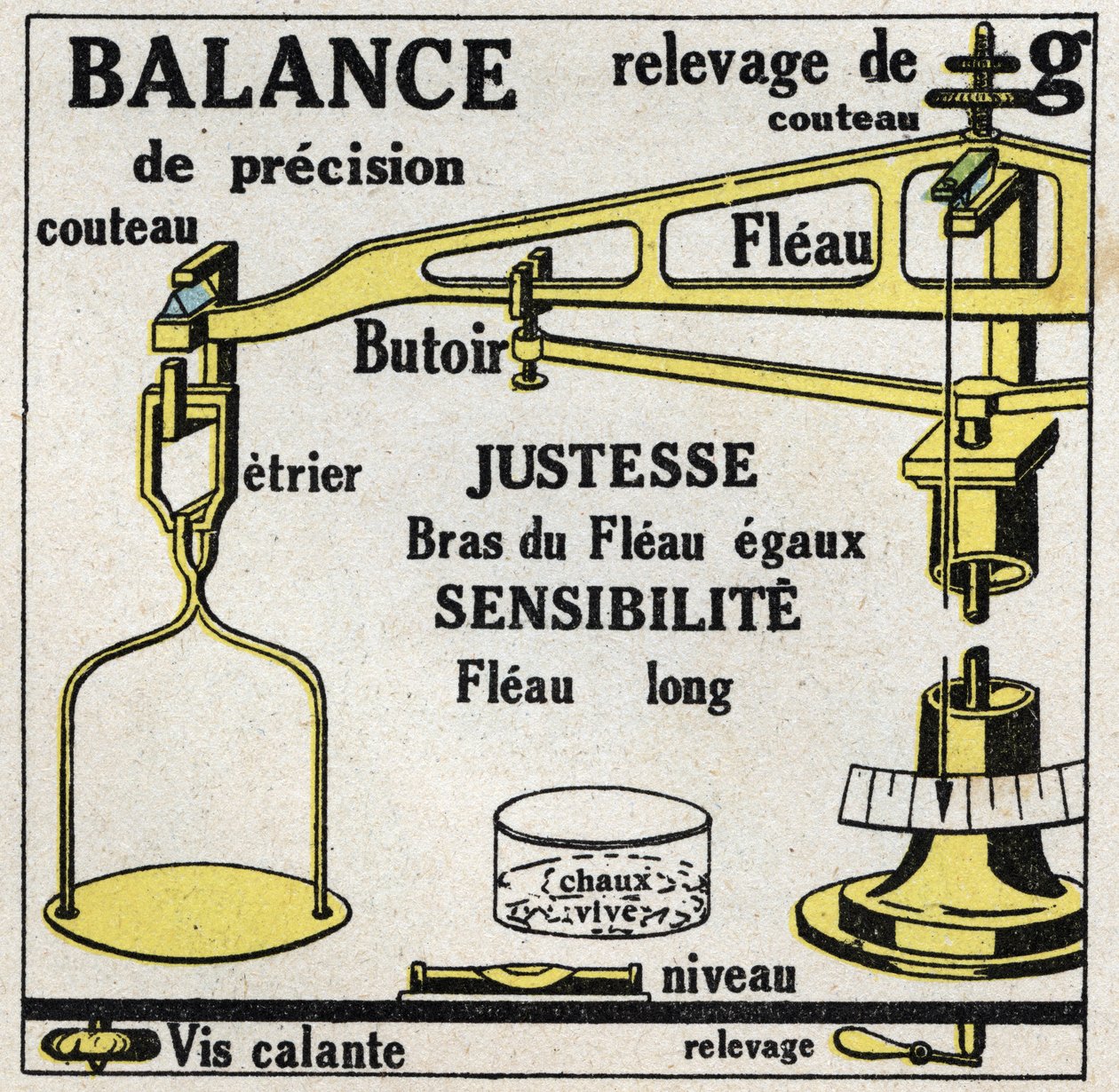 Balance of solids: scales by Anonymous Anonymous