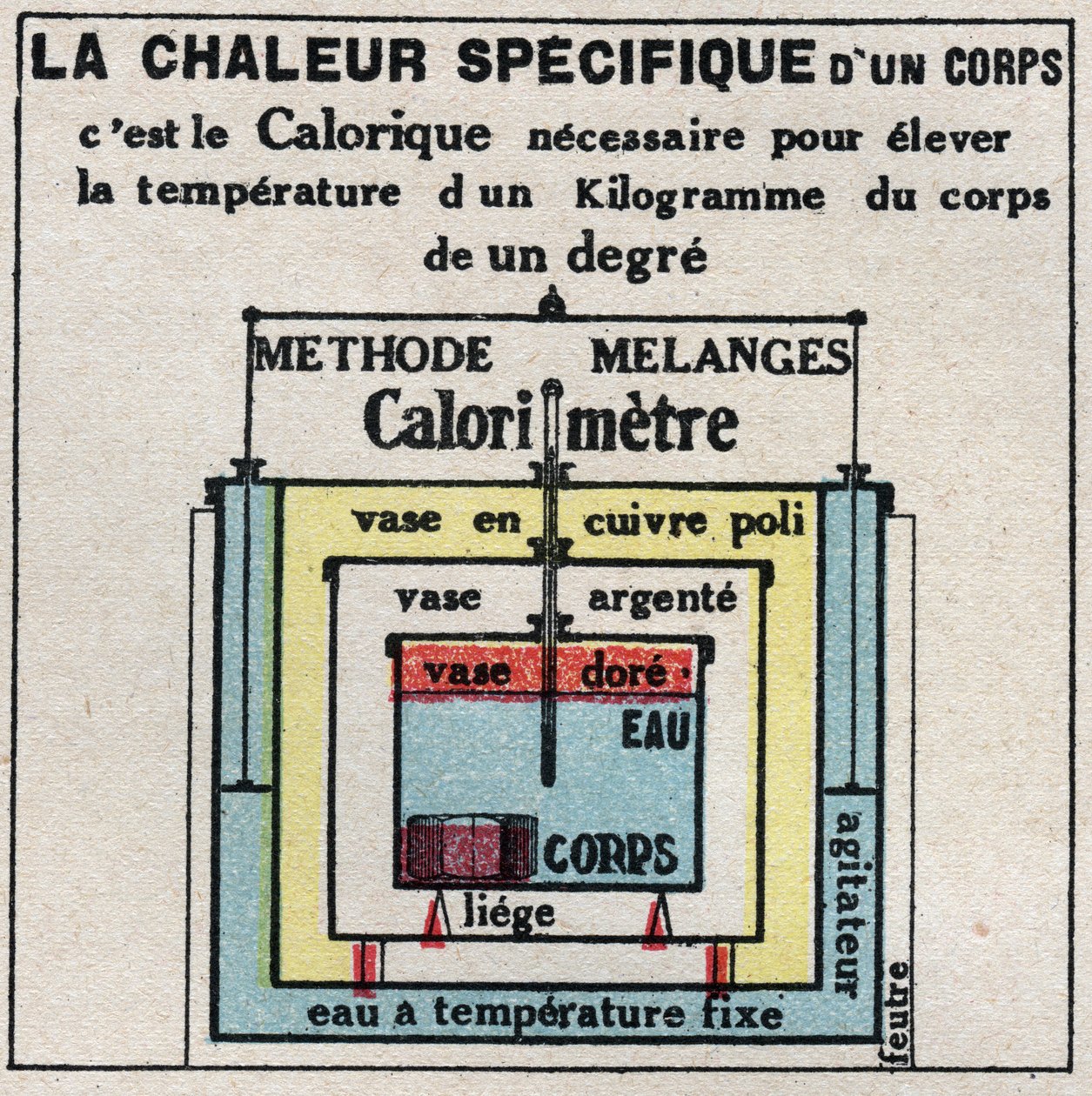 Calorimetry: the specific heat of a body. Anonymous illustration of 1925. Private collection. by Anonymous Anonymous