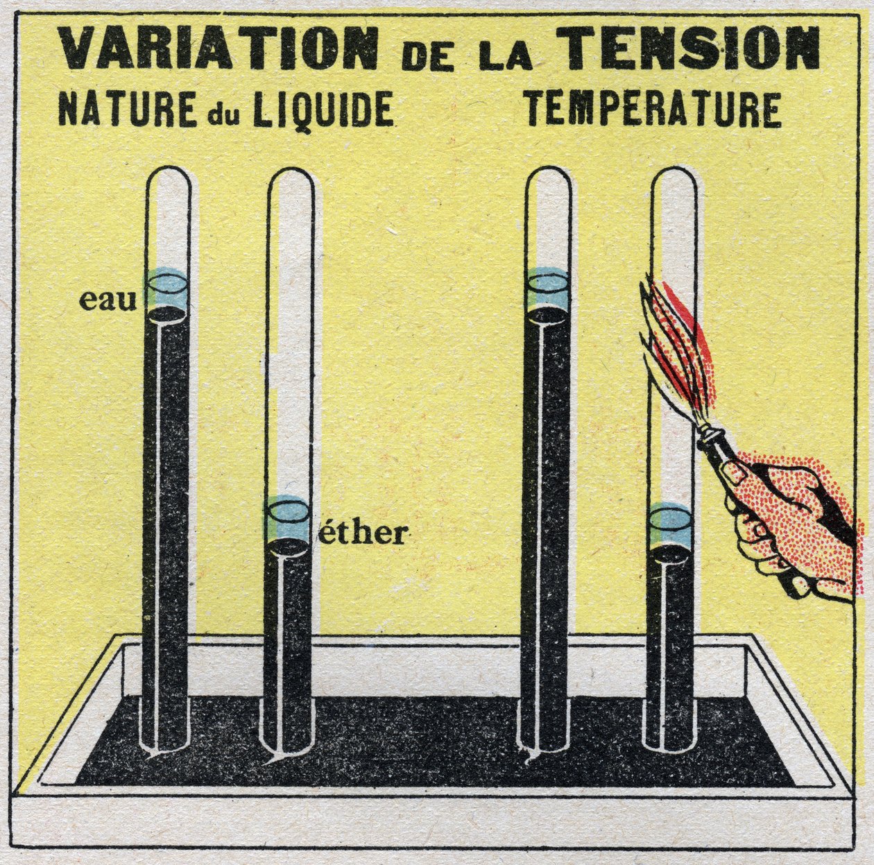 Changes in States: Vapours. Variation of Voltage Depending on the Nature of the Liquid or Temperature. Anonymous illustration from 1925. Private Collection by Anonymous Anonymous