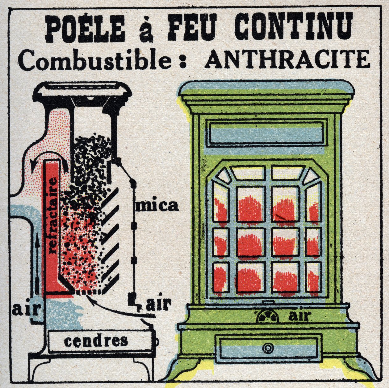 Domestic heating: cross section of a stove with continuous fire. Anonymous illustration from 1925. Private collection. by Anonymous Anonymous