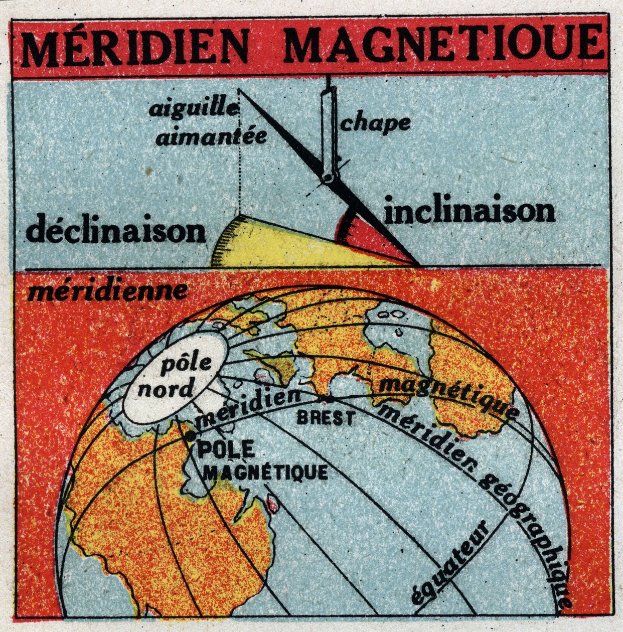 Earth magnetism: magnetic meridian of the Earth. Anonymous illustration from 1925. Private collection. by Anonymous Anonymous