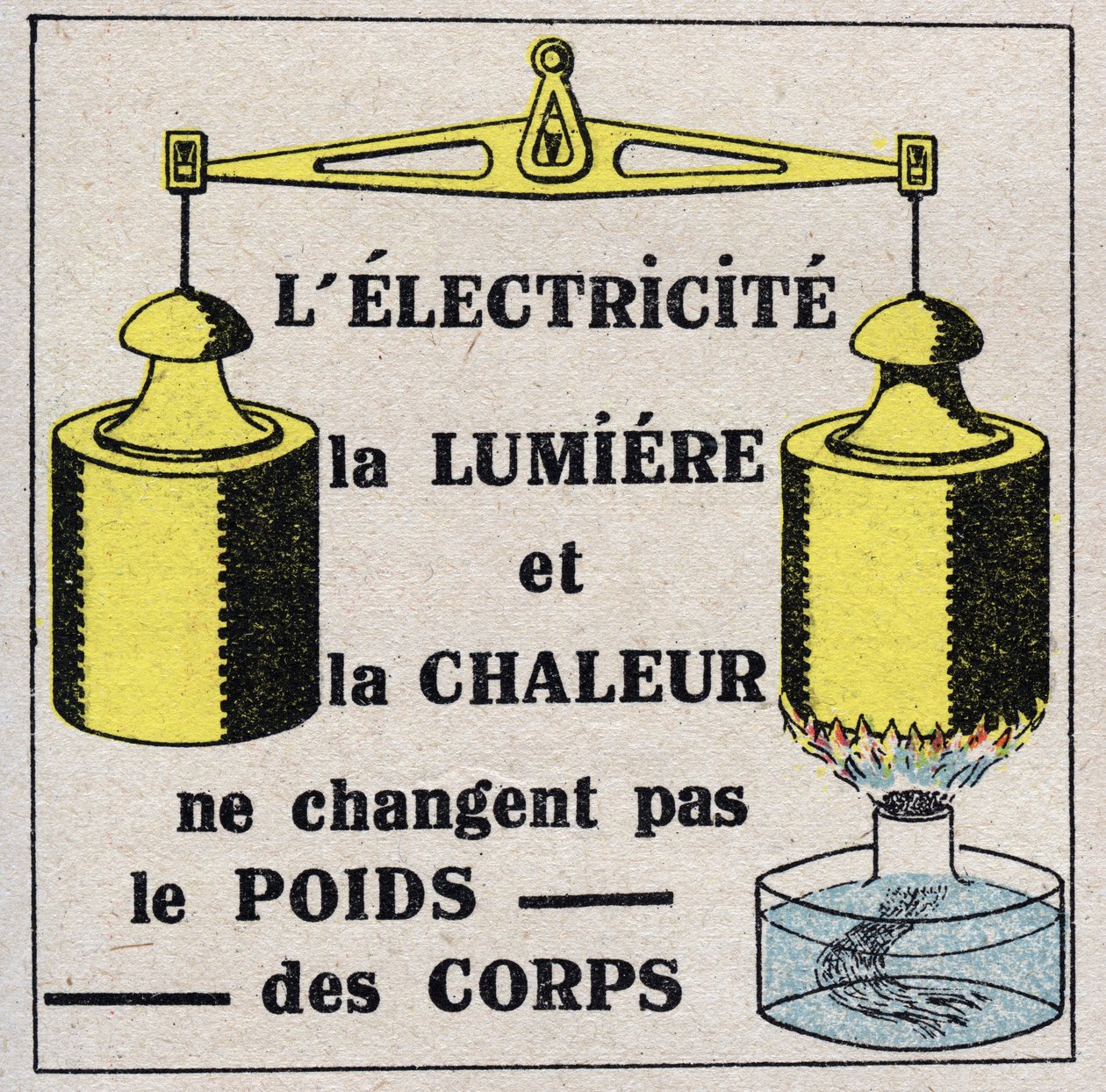 Ether (Material): Electricity, Light and Heat Do Not Change Body Weight. Anonymous Illustration from 1925. Private Collection by Anonymous Anonymous