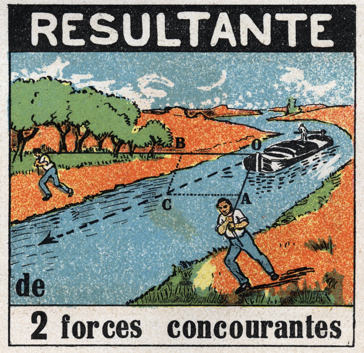 Forces: the result of two competing forces. A boat on a canal pulled by two men. Anonymous illustration from 1925. Private collection. by Anonymous Anonymous