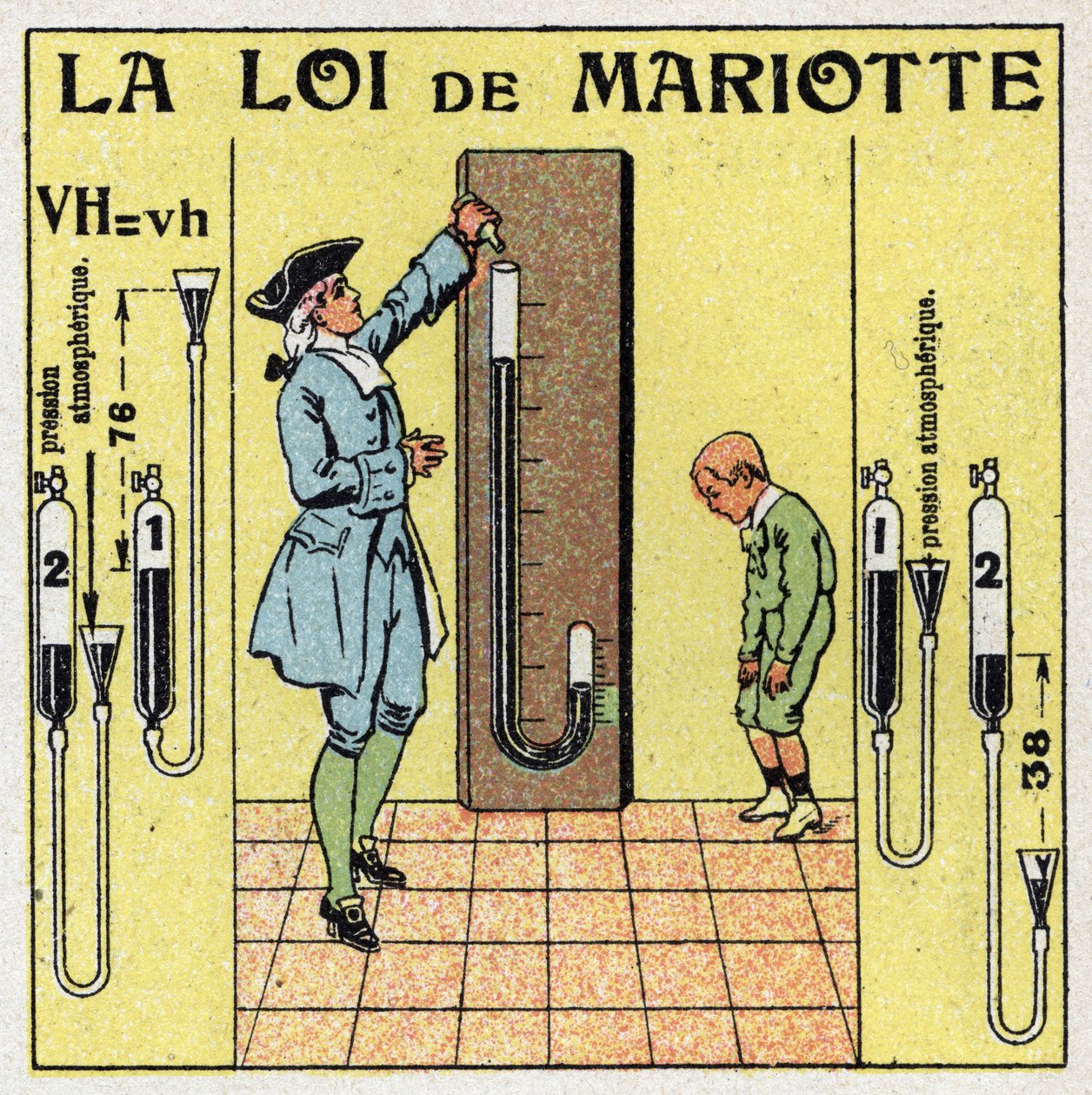 Gas pressure: Mariotte