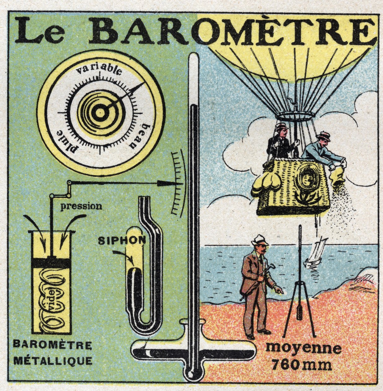 Gas pressure: the metal barometer. Anonymous illustration of 1925. Private collection. by Anonymous Anonymous