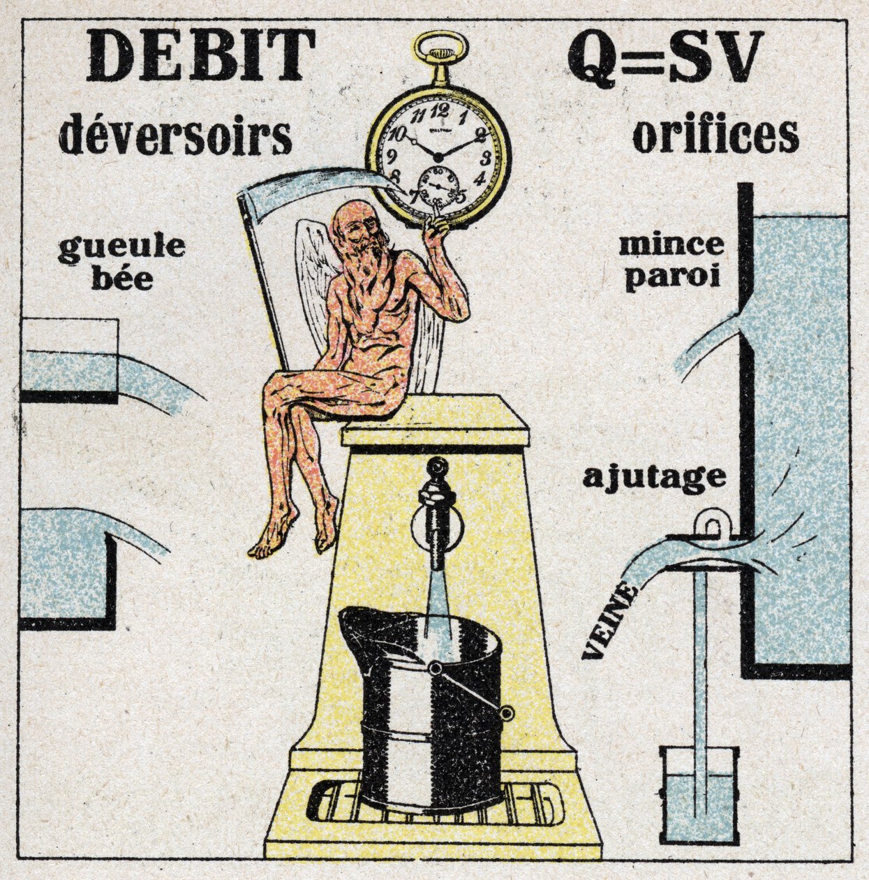 Formula for Calculating the Flow of Water and Diagrams of Various Holes and Weirs by Anonymous Anonymous