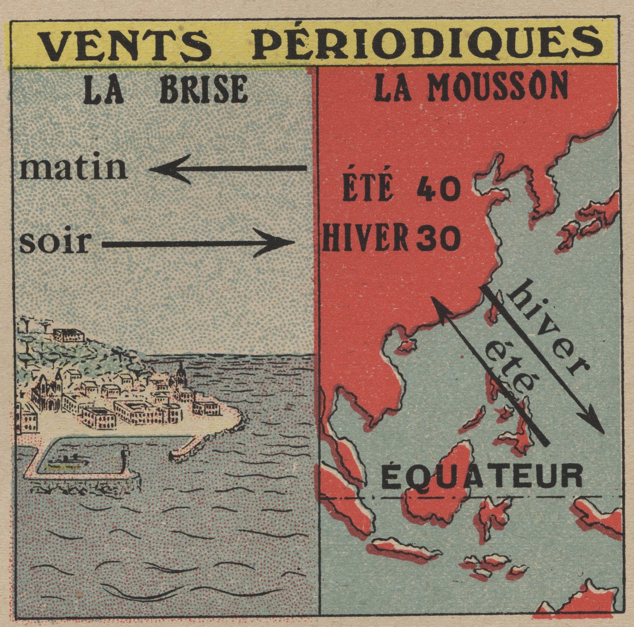 Meteorology: Periodic winds. The breeze and the monsoon. Anonymous illustration from 1925. Private collection. by Anonymous Anonymous