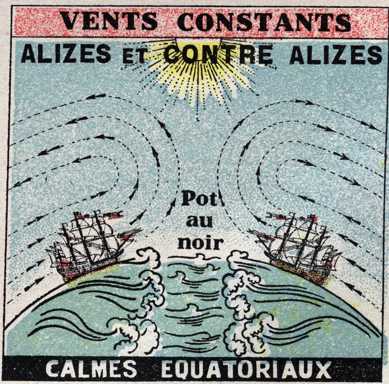 Meteorology: constant winds. Alizes, against alizes, zones of calm equatorial (pot in black). Anonymous illustration from 1925. Private collection. by Anonymous Anonymous