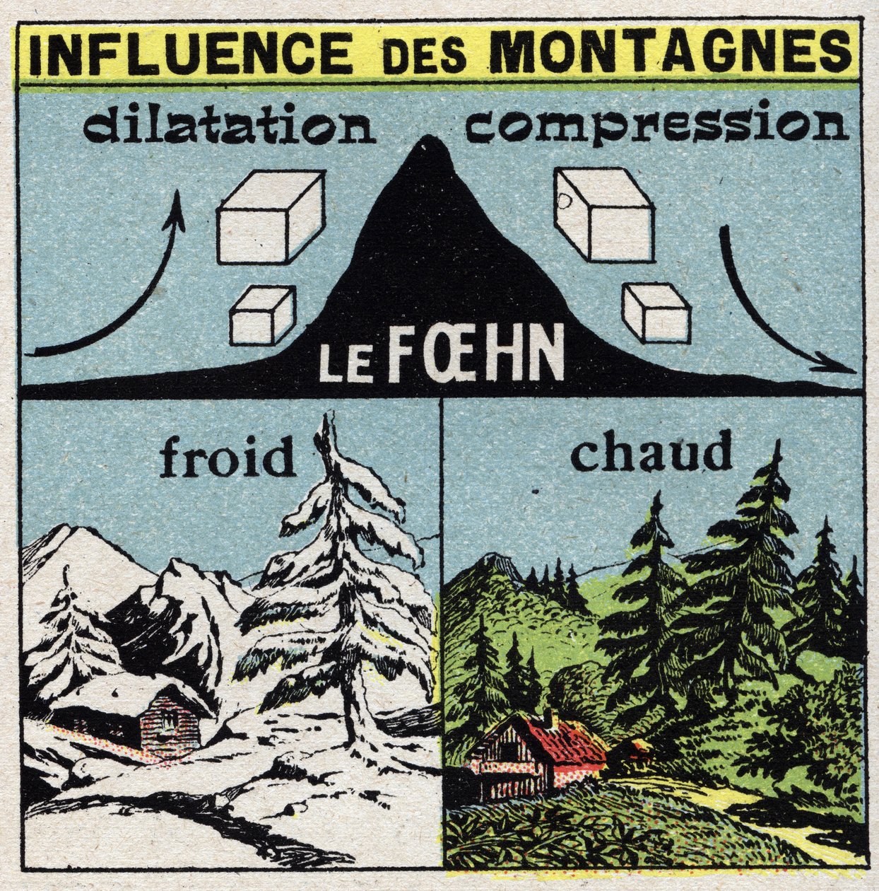 Meteorology: Influence of Mountains on Winds by Anonymous Anonymous