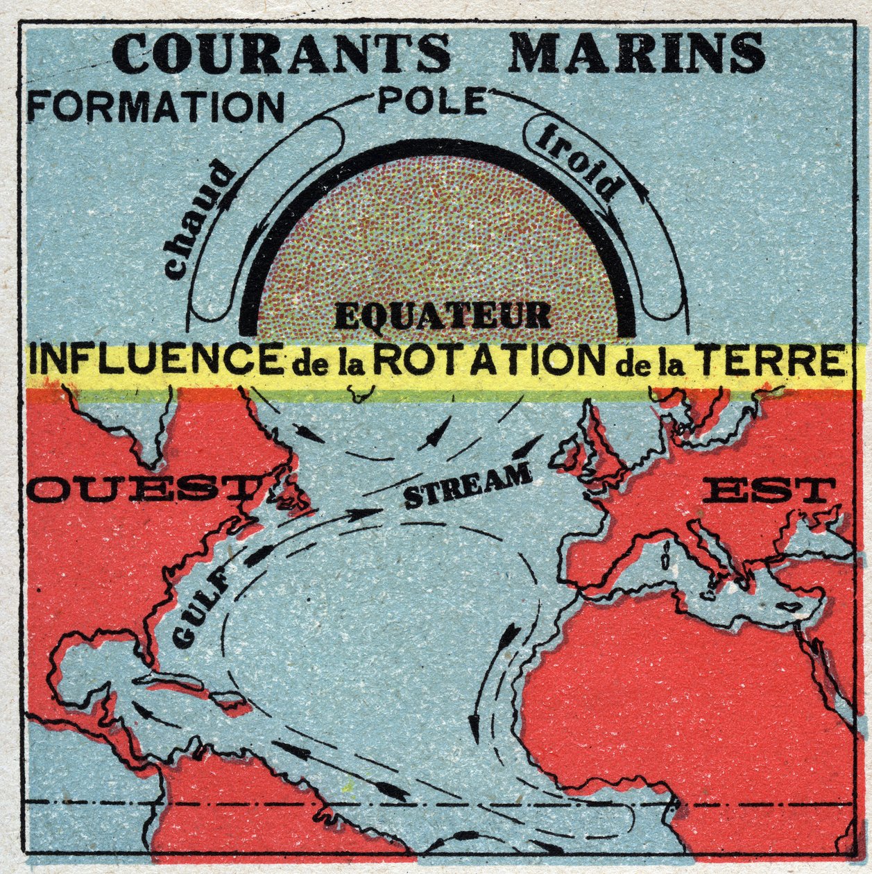 Meteorology: marine currents. Influence of earth rotation. Gulf Stream. Anonymous illustration from 1925. Private collection. by Anonymous Anonymous