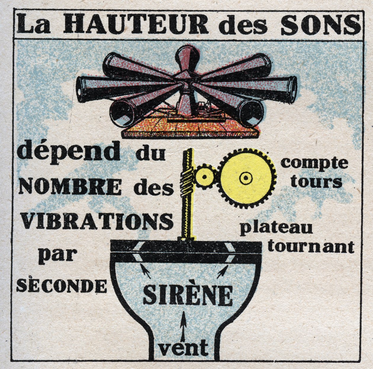 Sound energy: measuring the height of sound with the siren invented by Charles Cagniard de Latour (1777-1859). Anonymous illustration from 1925. Private collection. by Anonymous Anonymous