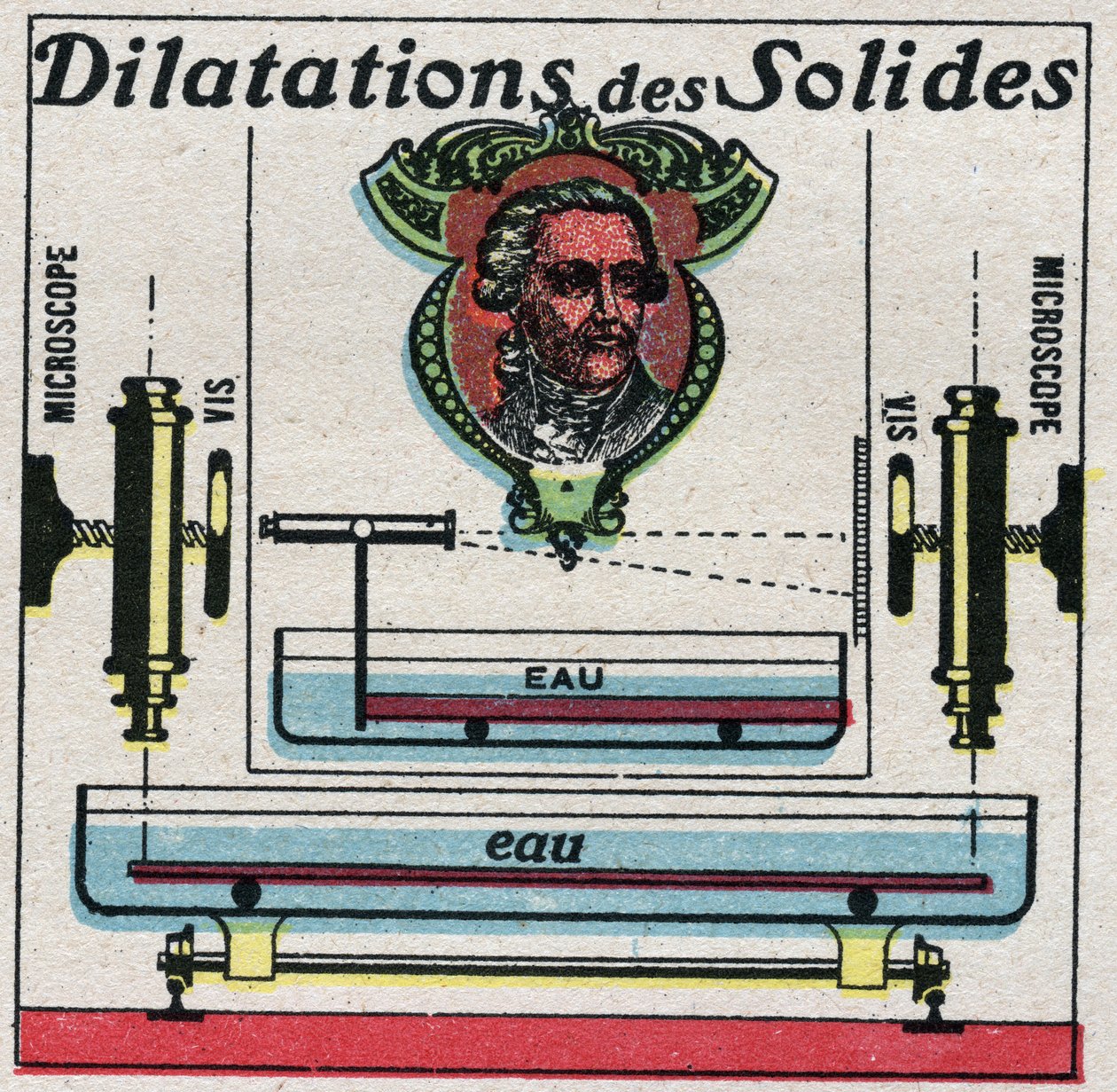 Temperature and expansion: expansion of solids studied by Antoine Laurent de Lavoisier. Anonymous illustration from 1925. Private collection by Anonymous Anonymous