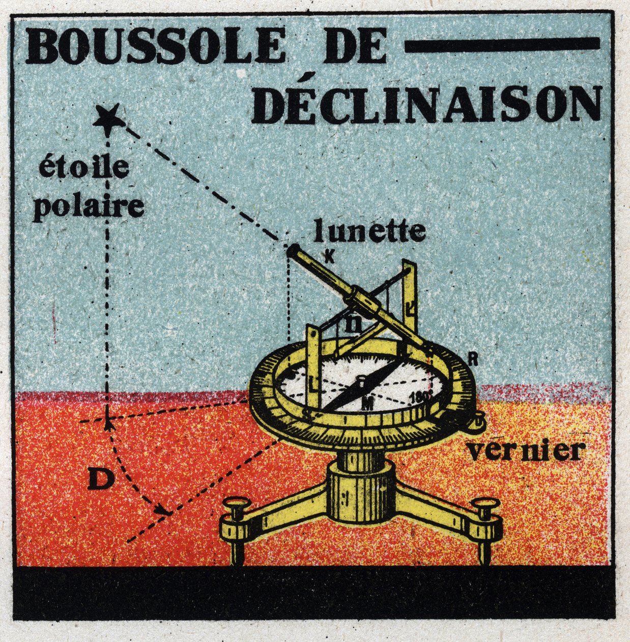 Terrestrial magnetism: declination compass. Anonymous illustration of 1925. Private collection. by Anonymous Anonymous