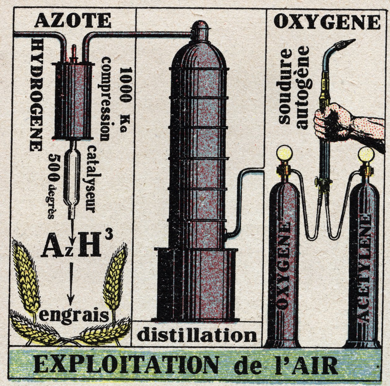 The cold industry: air exploitation. Anonymous illustration from 1925. Private collection. by Anonymous Anonymous