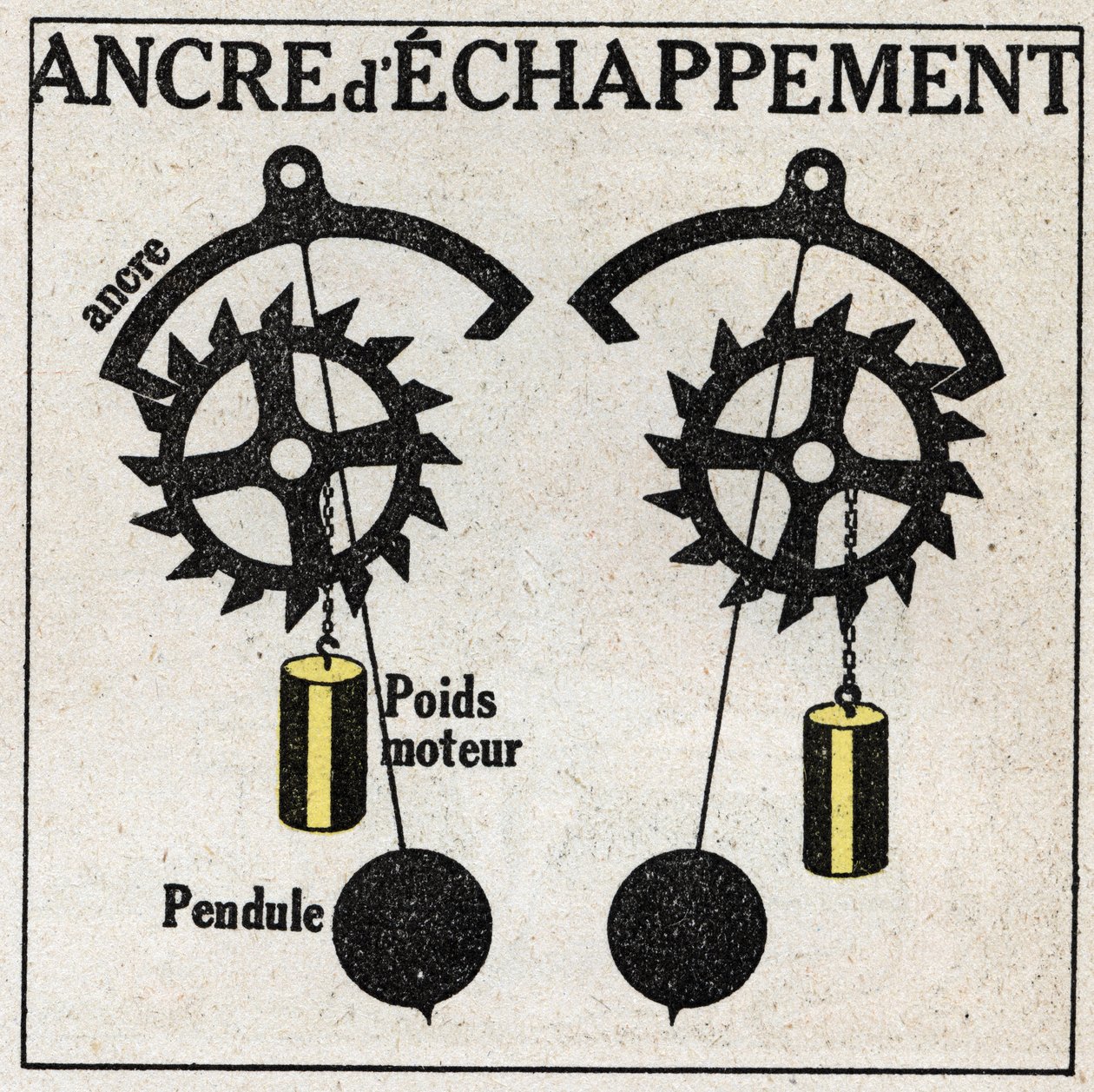 The Pendulum: Application to Clocks with the Escape Anchor. Anonymous Illustration from 1925. Private Collection by Anonymous Anonymous
