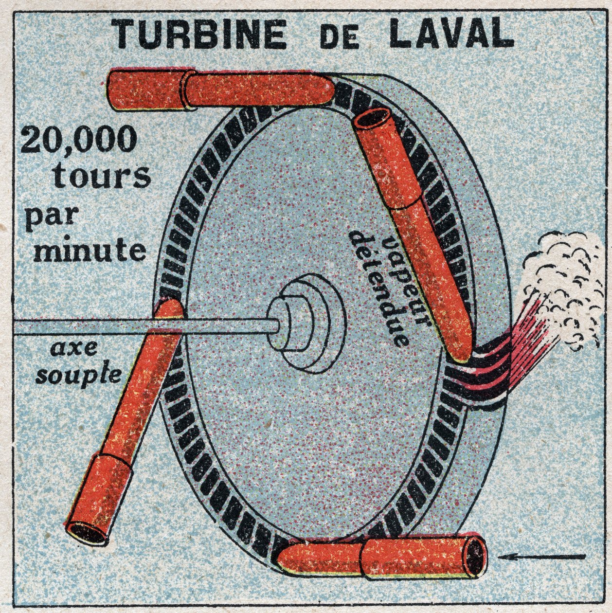 The steam machine: an action turbine invented by Carl Gustaf Patrik of Laval in 1893. Anonymous illustration from 1925. Private collection. by Anonymous Anonymous