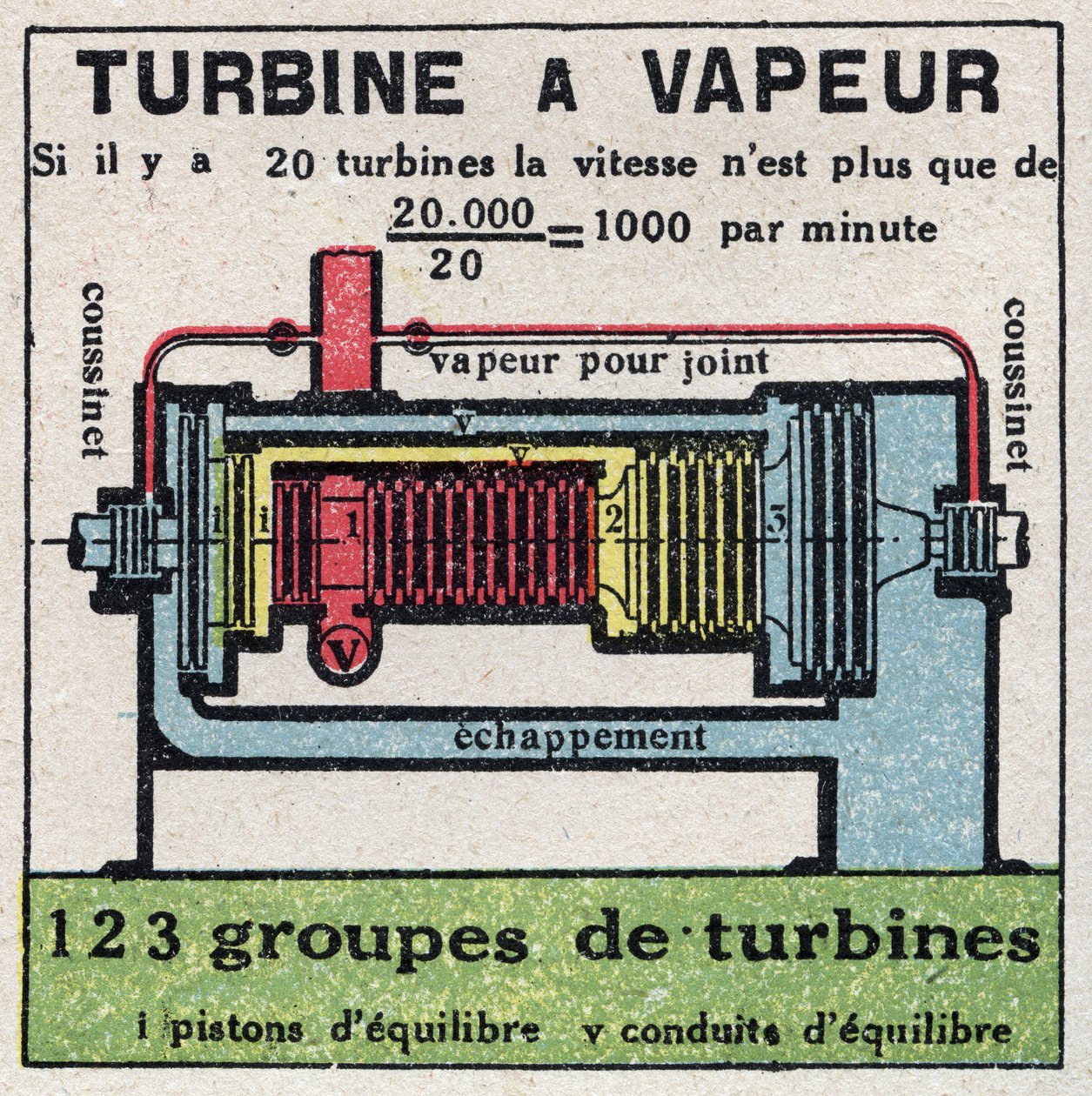 The steam machine: cross section of a steam turbine by Anonymous Anonymous