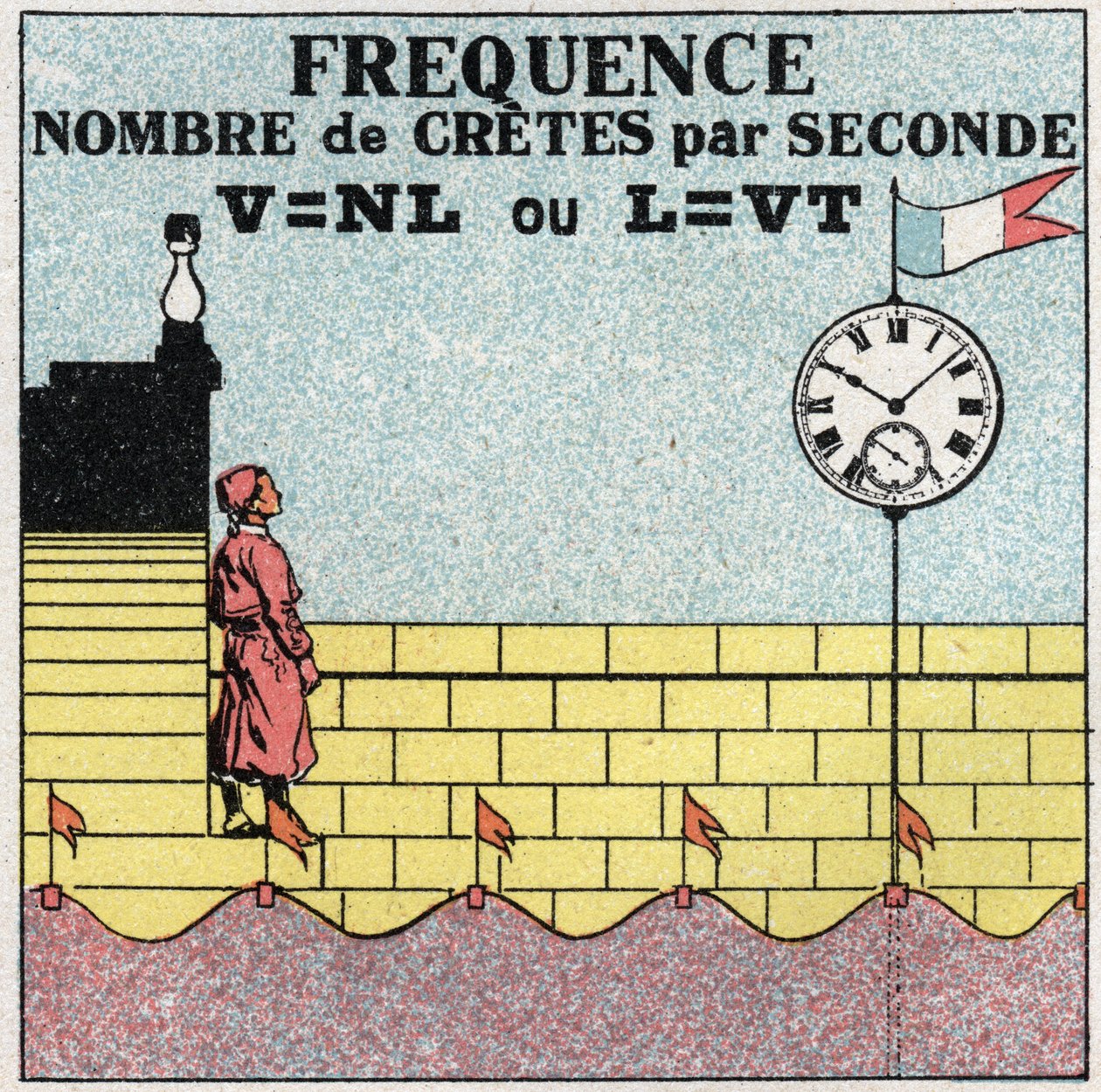 Vibratory movements: formula of the frequency of the number of beats per second by Anonymous Anonymous