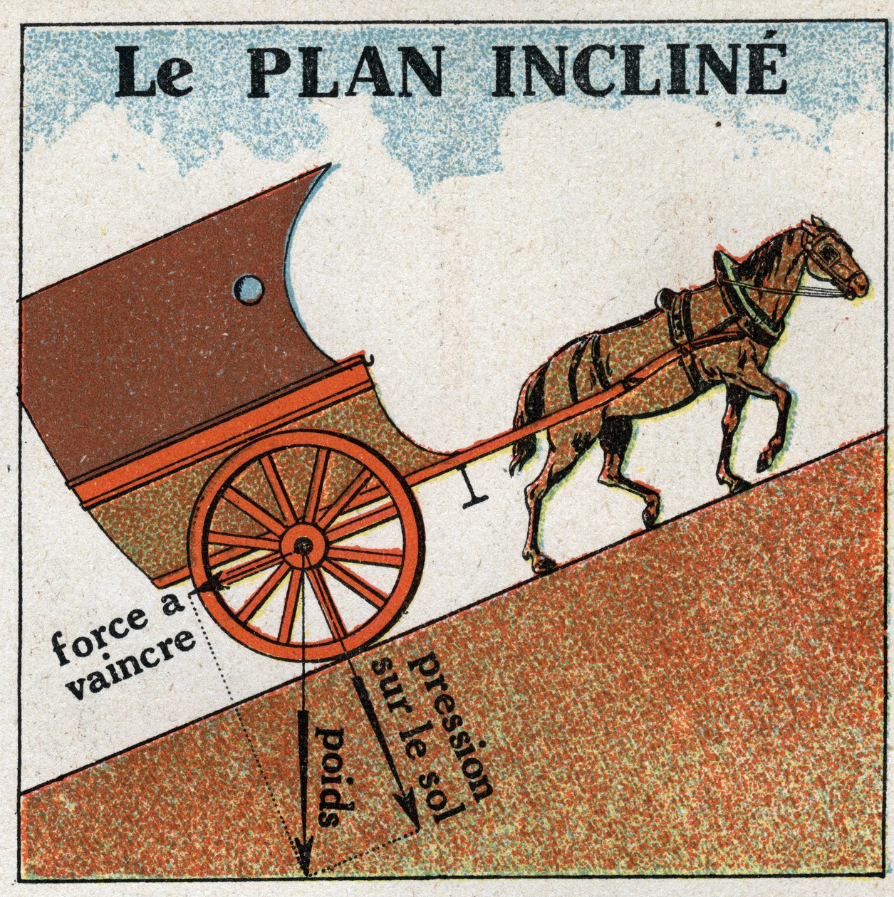 Work and power: the plane tilts. Anonymous illustration from 1925. Private collection. by Anonymous Anonymous