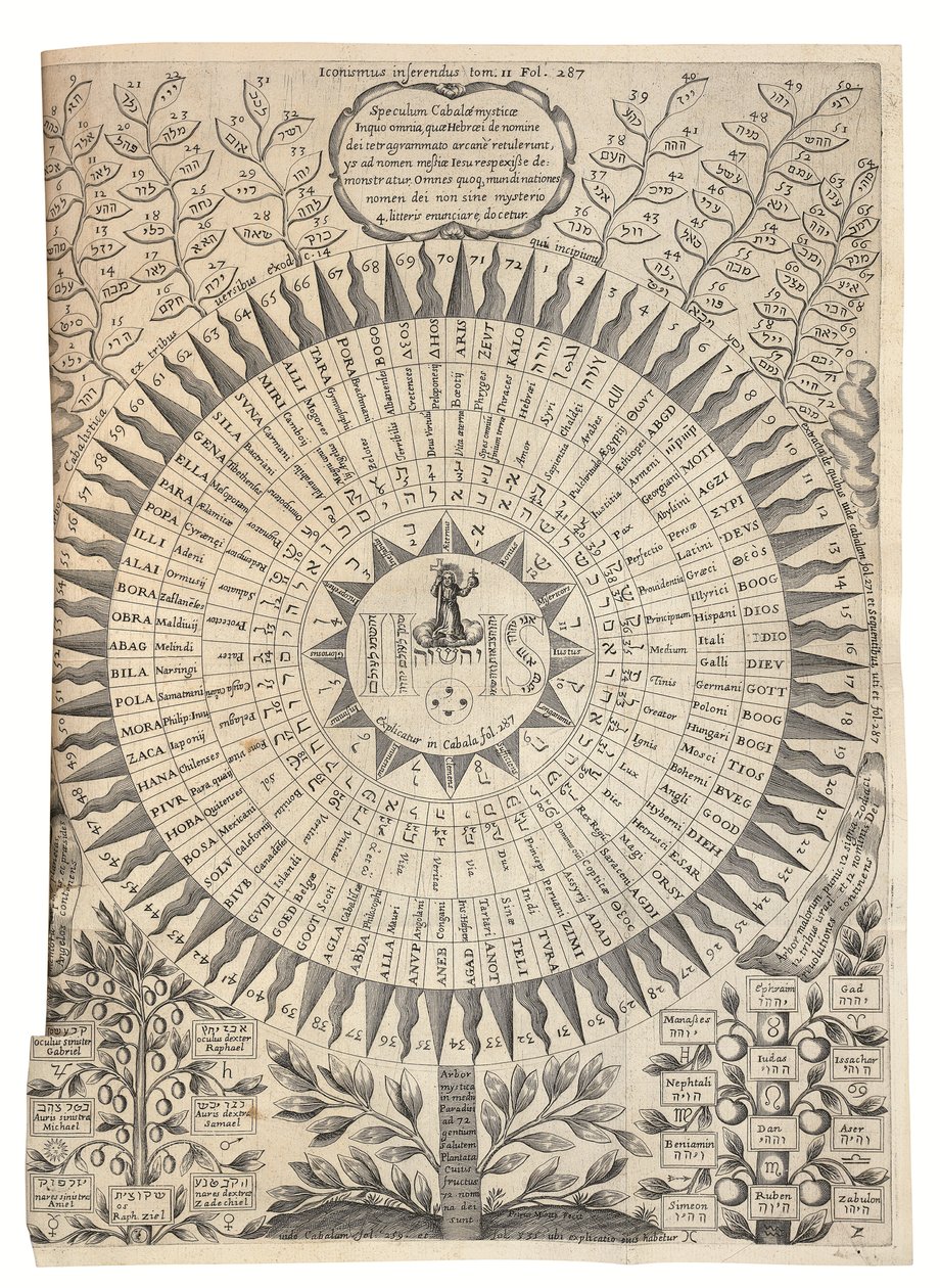 Oedipus Aegyptiacus by Athanasius Kircher