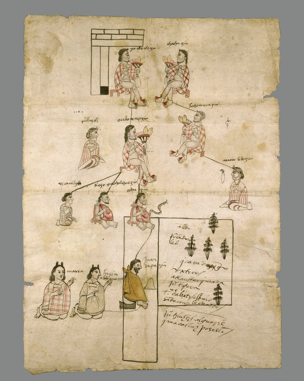 Page of Aztec Land Record, c.1575 by Aztec: Fine art print