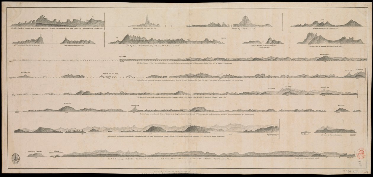 Views of Gujarat coast (lie of the land) by British School