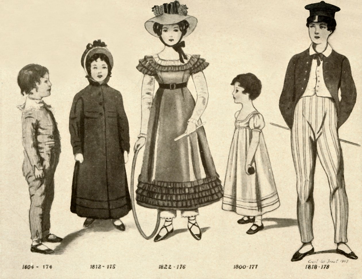Children s clothing from 1800 1820