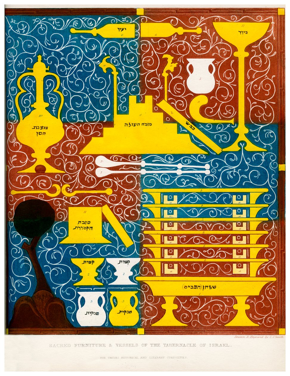 Sacred Furniture and Vessels of the Tabernacle of Israel, 15th Century by Charles J. Smith