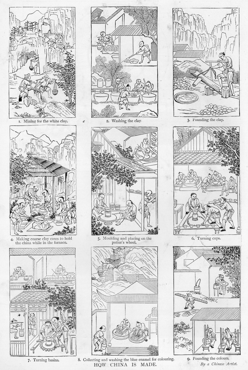 Manufacture of china by Chinese School