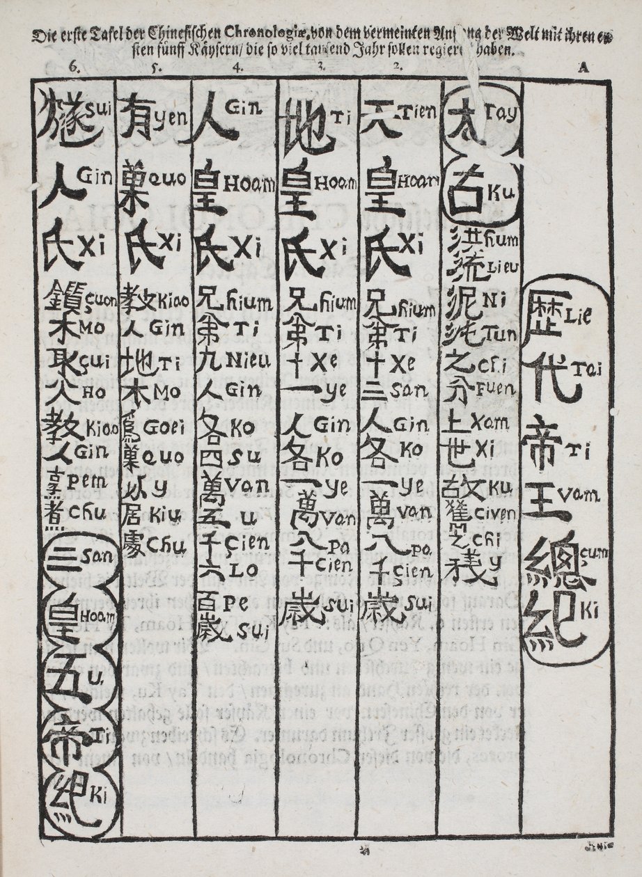 One of the earliest examples of Chinese text printed in Europe, pub. Berlin 1696 by Christian Mentzel