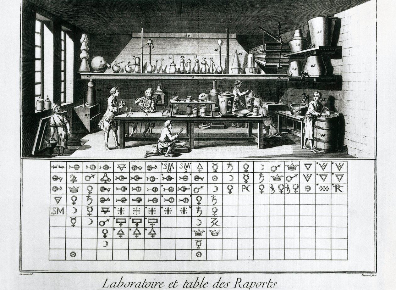 Plate showing chemical laboratory and table of affinities by Denis Diderot